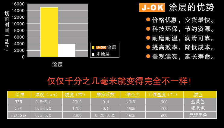 镀钛涂层